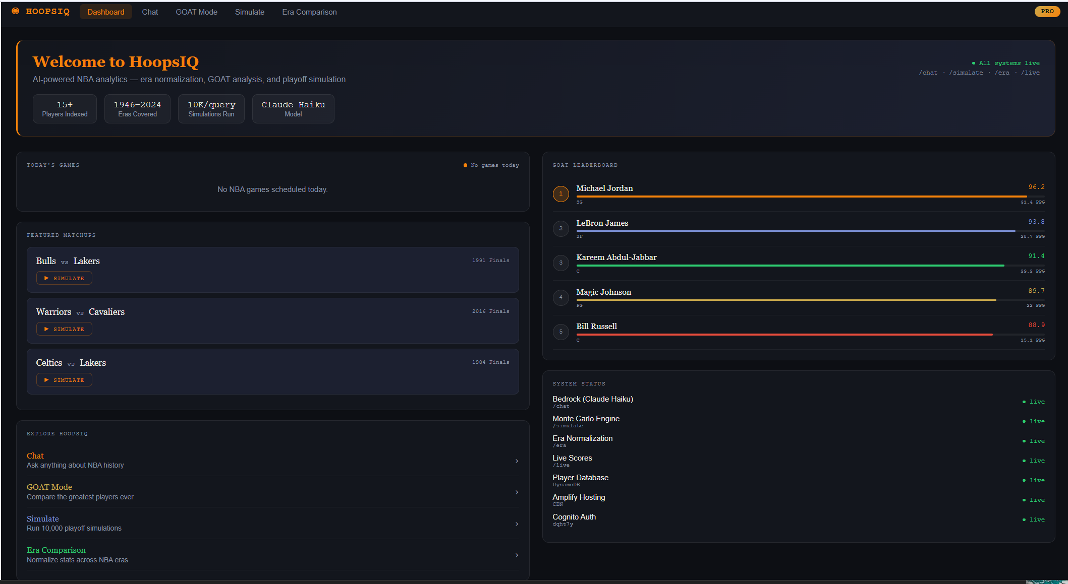 HoopsIQ Dashboard